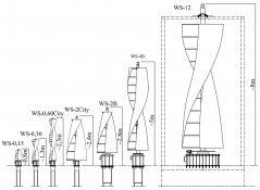 Turbine Sizes